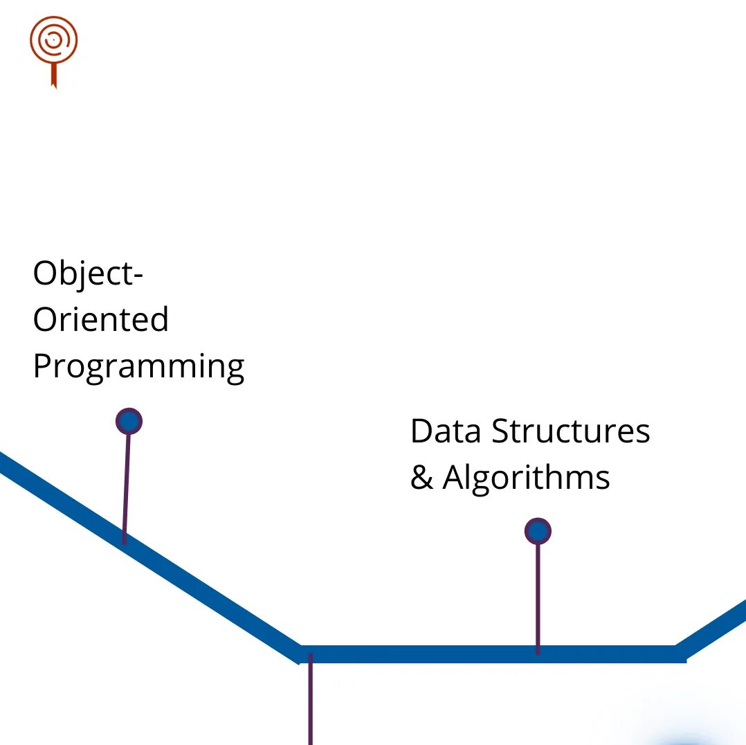 Road map c. Роадмап c++. roadmap для c# программиста. дорожная карта c#. c++ roadmap.
