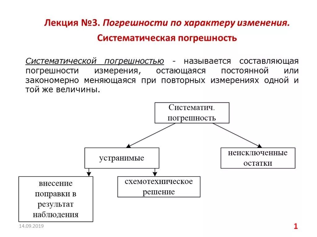 Погрешность поправки. Способы исключения погрешностей. Погрешность по характеру изменения. Составляющие погрешности. Характер изменения погрешности.