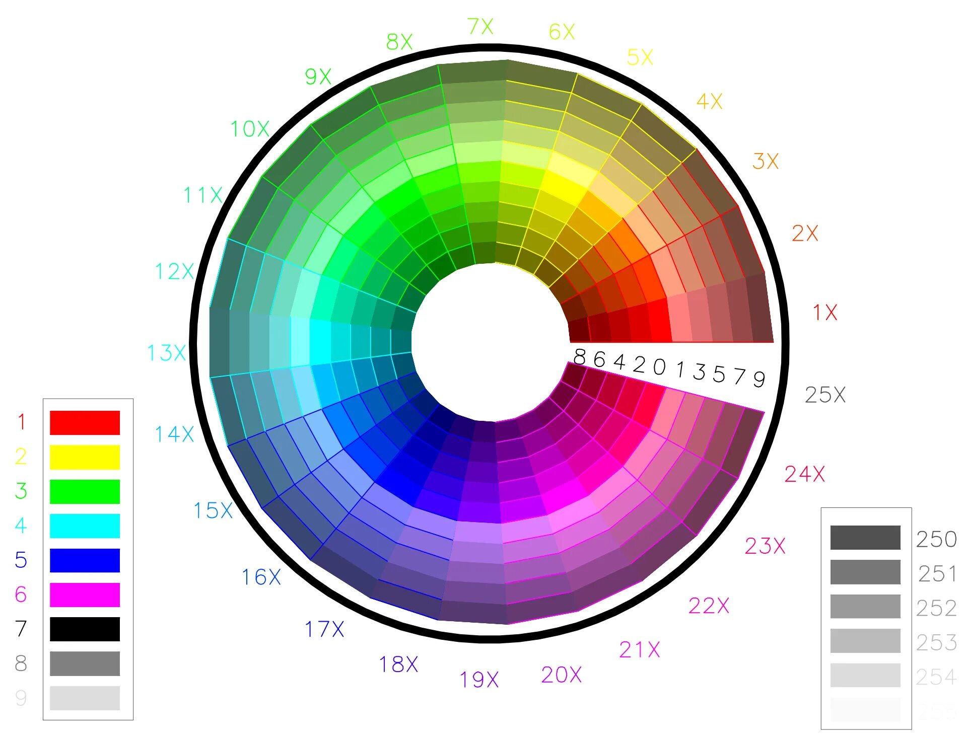Колор индекс. Цветовой индекс пигментов. Колор индексы пигментов. Цвета Index. Режиме high color