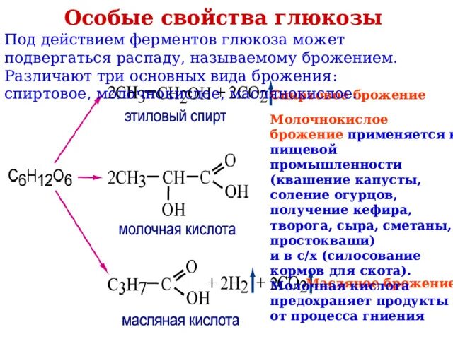 Брожением глюкозы можно получить. Спиртовое брожение Глюкозы реакция. Спиртовое и молочнокислое брожение Глюкозы. Молочнокис брожение Глюкозы. Молочнокислое брожение биохимия.