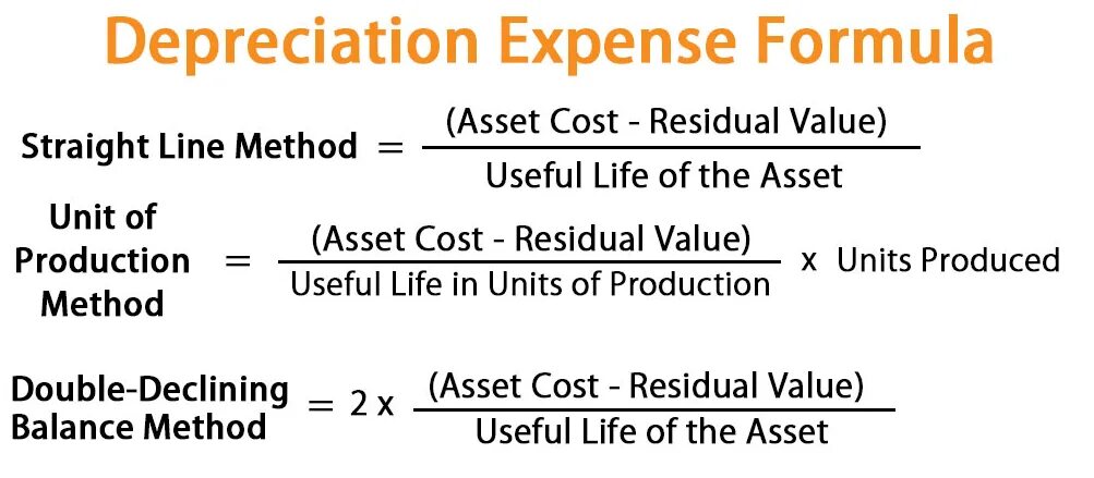 Double declining Balance depreciation Formula. Depreciation Expense. Формула depreciation. Unit of Production depreciation Formula. Production method