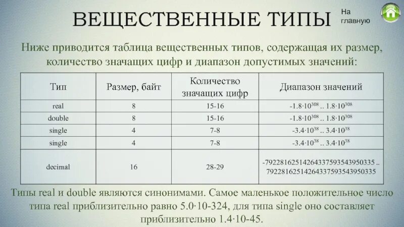 Вещественные данные паскаль. Double вещественный Тип. Величина типа Double. Real вещественный Тип. Диапазон значений типа Double.