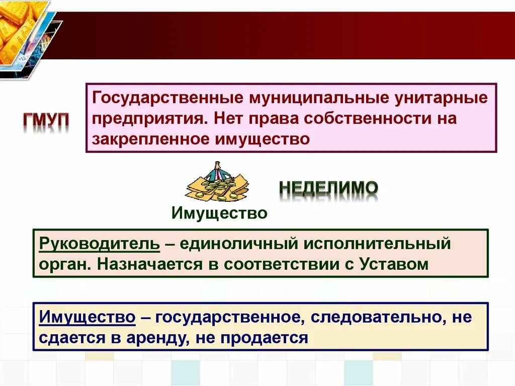 Государственное унитарное предприятие таблица