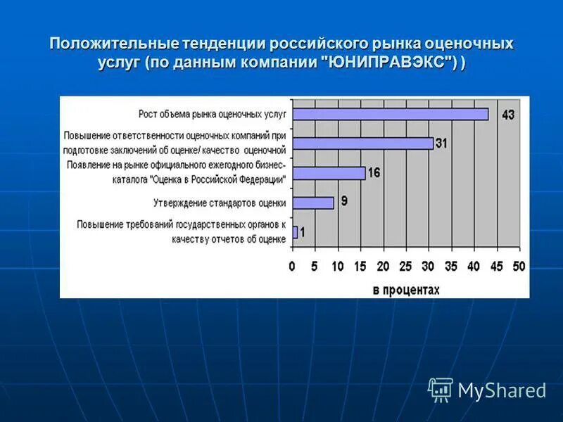 Интернет направления развития. Тенденции развития рынка труда. Тенденция российского рынка. Тенденция российского рынка. Анализ состояния рынка труда.