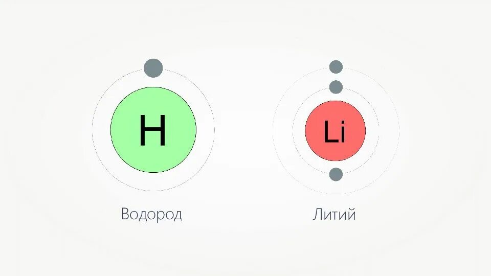 Литий водород. Литий и водород. литий водород уравнение. водородное соединение лития. соединение лития и водорода.