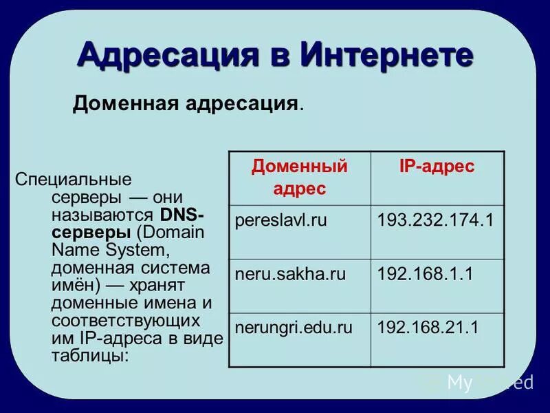 Ip адреса компьютеров в сети интернет. Доменная система адресации в интернете. Адресация в интернете. IP адресация в интернете. Что такое доменная адресация в Internet.