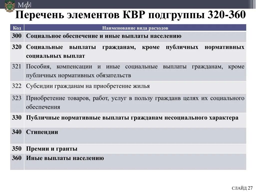 Квр 321 расшифровка. КВР для бюджетных учреждений. КВР расшифровка. КВР И косгу.