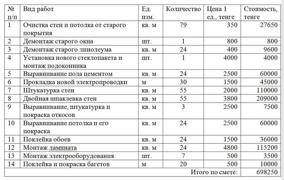 Калькуляция выполненных работ. Как правильно составить смету на ремонтные работы образец. смета расходов на стойматериал. пример составления сметы на ремонтные работы. как правильно составляется смета на строительные работы.