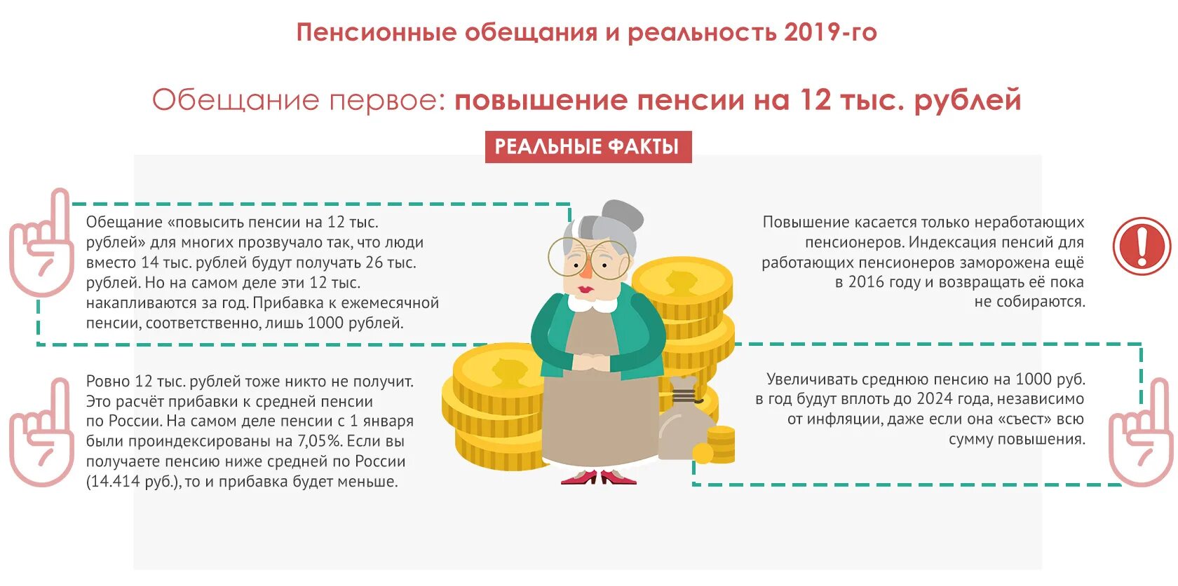 Как накопить на пенсию самостоятельно. Как самому позаботиться о пенсии?. Проблема низких пенсий в России. Получение пенсии это распределение.