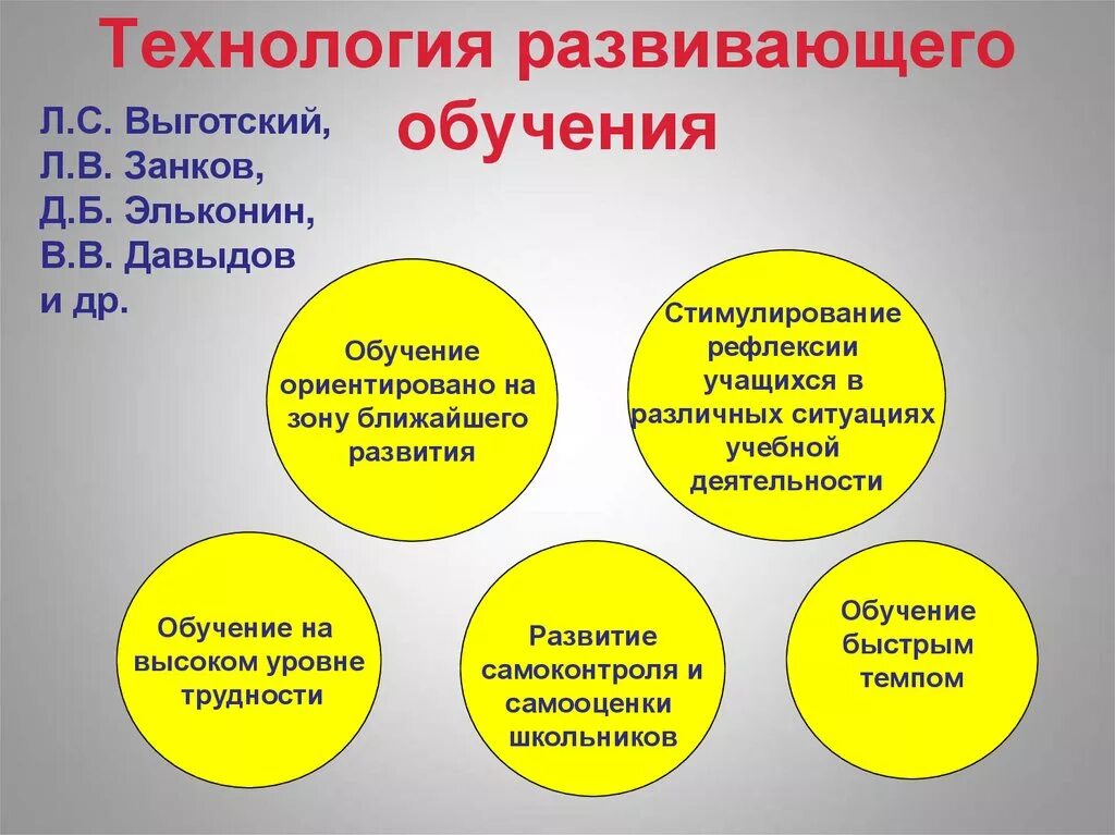 Развивающие технологии на уроках технологии. Технология развивающего обучения. Методики развивающего обучения. Технология развивающего обучения в начальной школе. Признаки развивающего обучения.