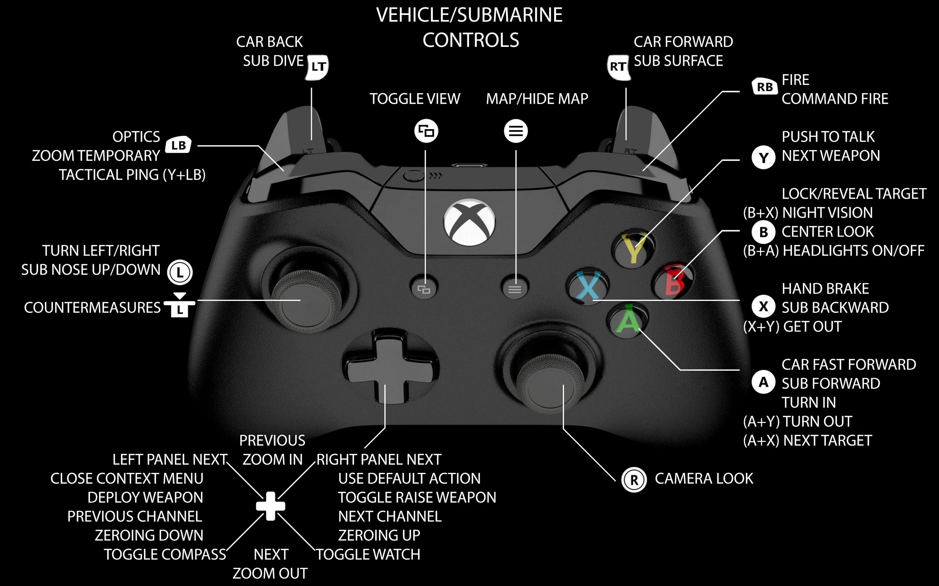 Где на джойстике кнопка r3. Кнопка л на джойстике Xbox 360. Геймпад Xbox 360 раскладка кнопок. Геймпад Xbox 360 кнопка Guide. Геймпад Xbox 360 Назначение кнопок.