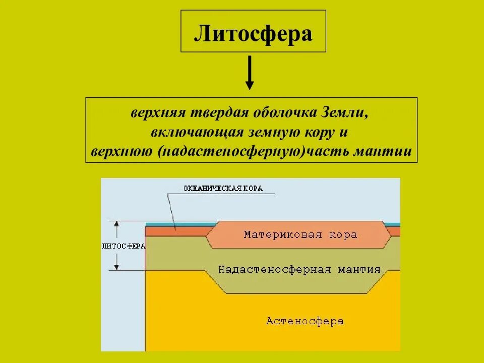 Какая твердая оболочка земли. Литосфера твердая оболочка земли. Верхняя твердая оболочка земли. Твердая оболочка земли что включает. Геодинамика мантии ж.