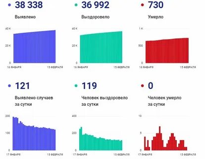 730 значение