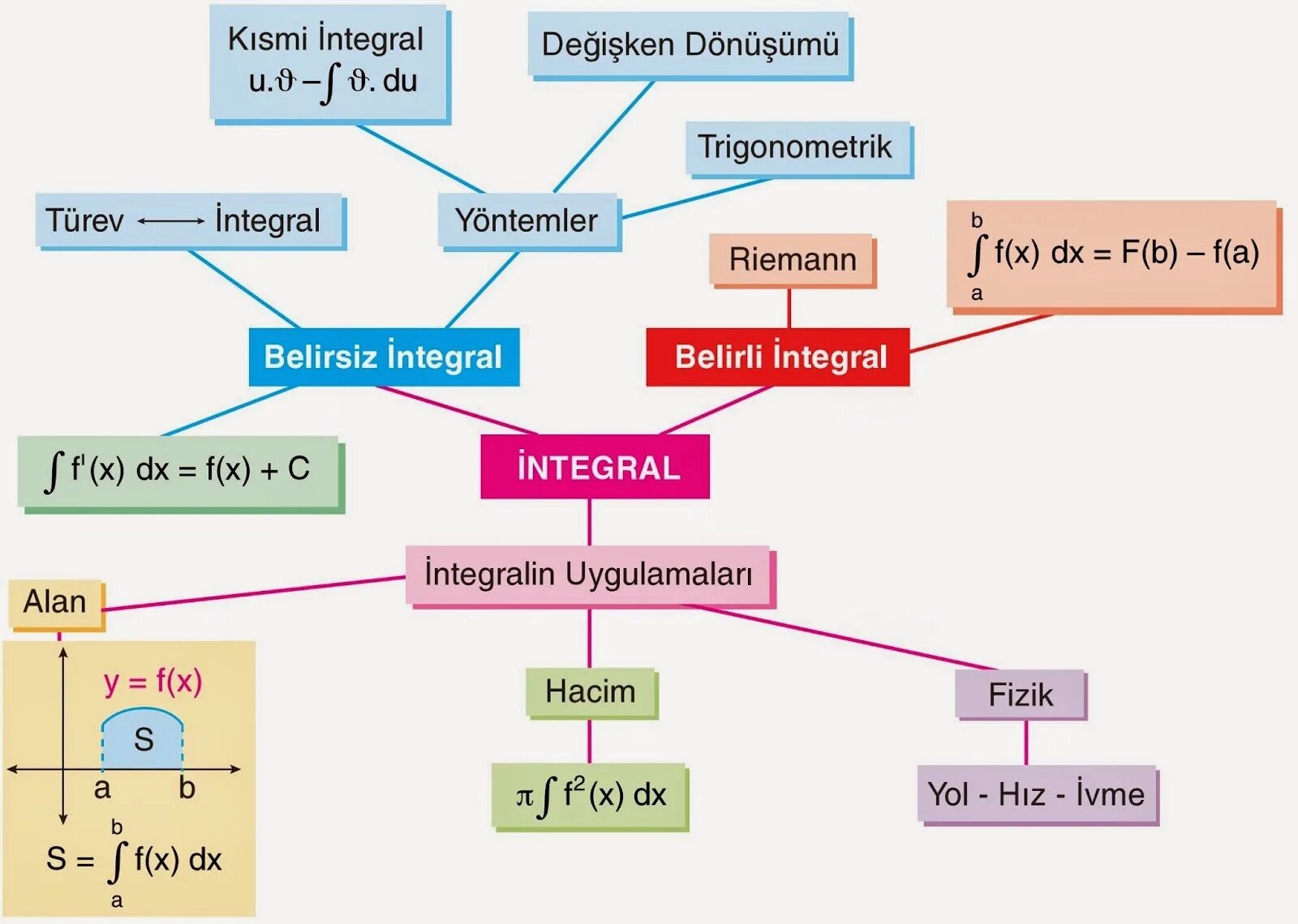 Integer отзывы