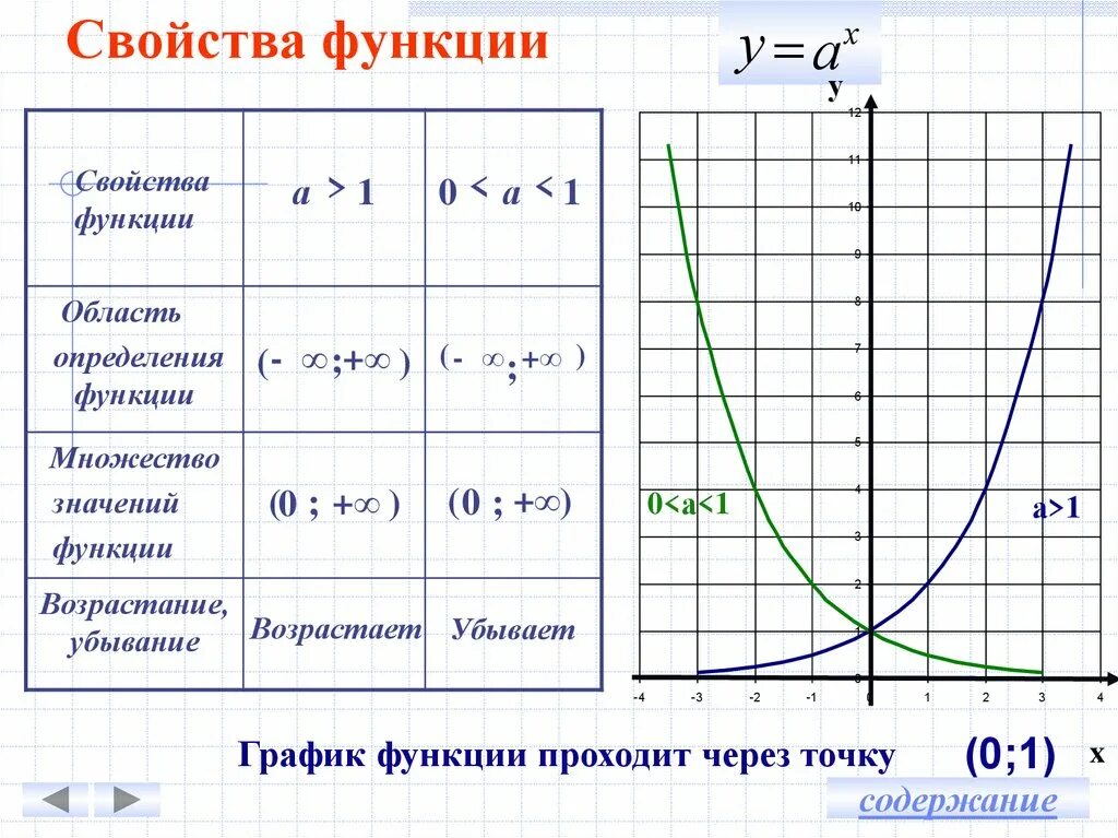 Функции в различных областях. График функции область определения и область значений. Функции область определения и множество значений график функции. Область определения функции и область значений функции по графику. Область определения и множество значений график функции.