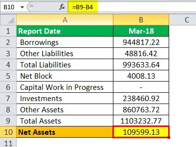 Net assets
