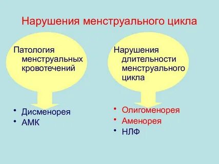 Причины сбоя месячных после 40
