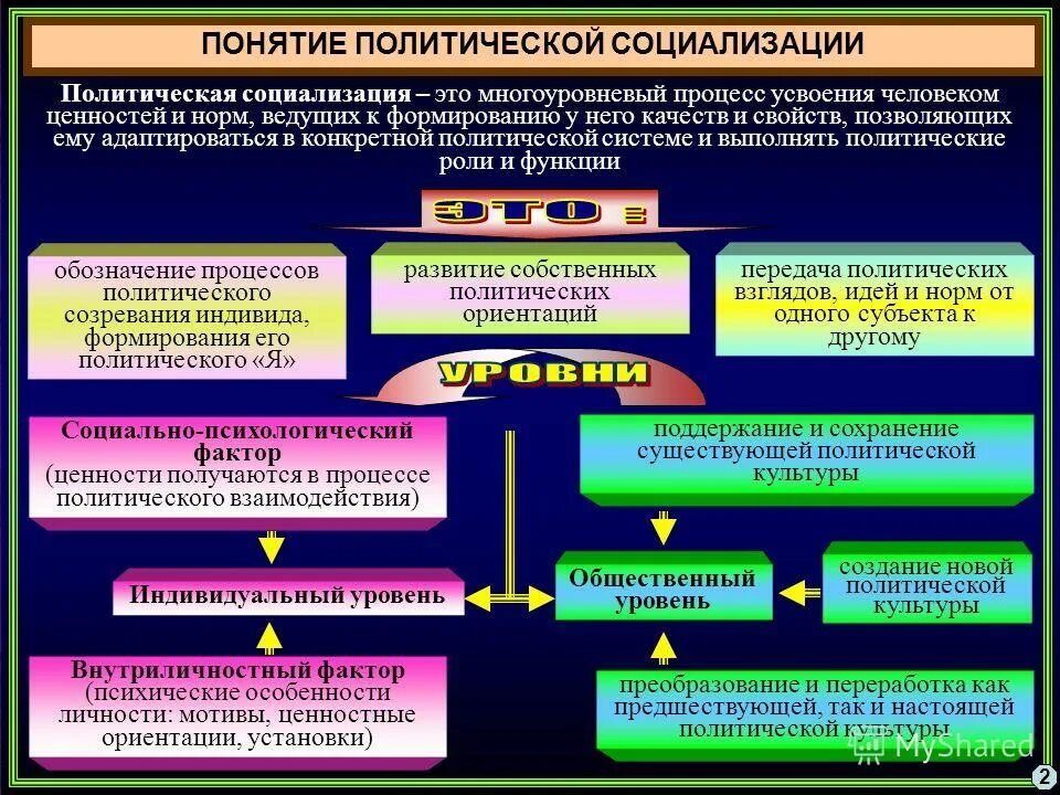функция политической социализации пример. функция политической социализации пример. функции социализации. политическая. функция политической социализации пример.