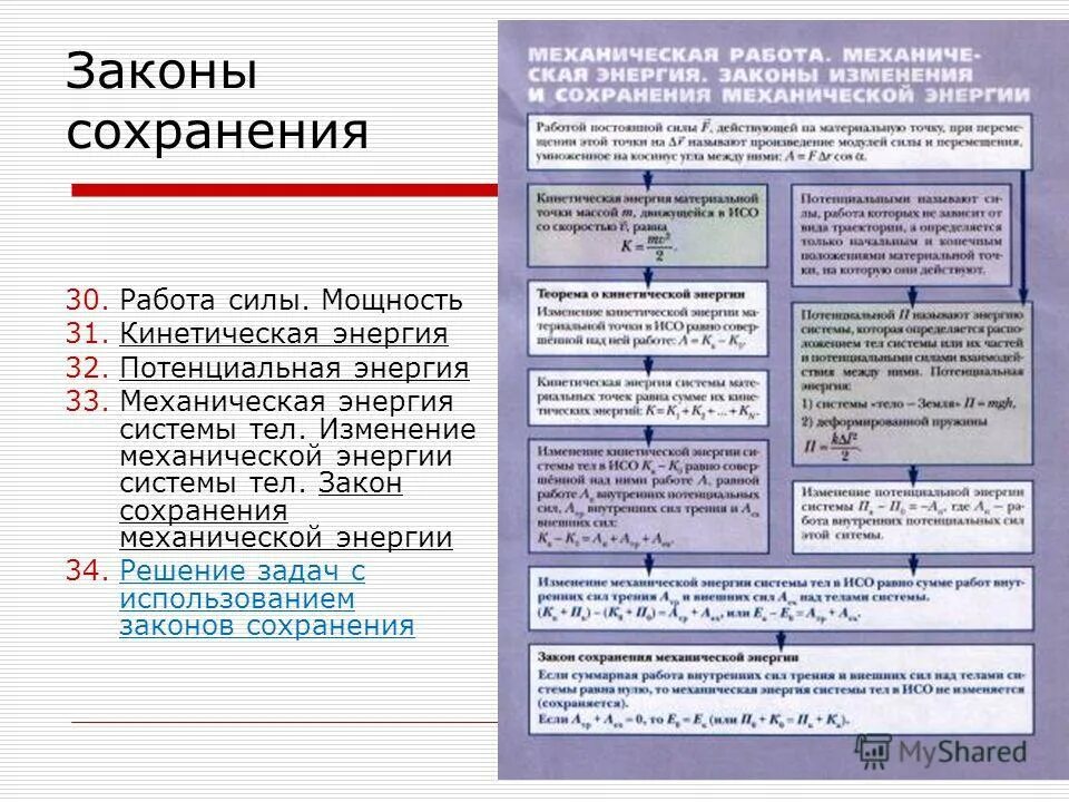 Формы изменения законов. Формы изменения законов