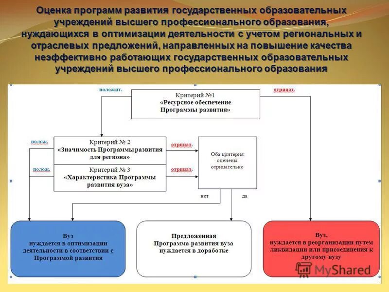 Лицо работающее в государственном учреждении. Схема работы центра занятости населения с безработным гражданином. Проектирование в менеджменте. Женщина юрист. Вгую (рпа минюста россии) (сф) '23.
