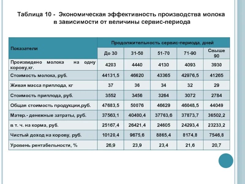 Экономически эффективные средства. Экономические показатели эффективности производства продукции. Показатели экономической эффективности таблица. Экономическая эффективность производства. Показатели эффективности производства молока.