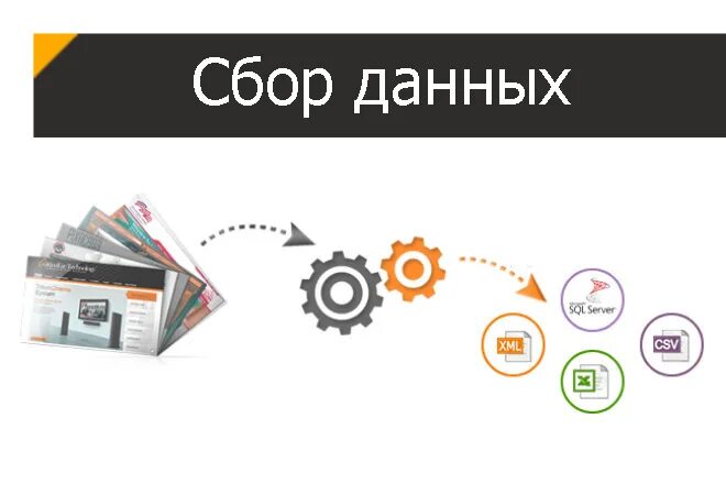 Parsing message. Парсинг. Парсинг сайтов. Сбор данных в интернете. Парсинг картинка.