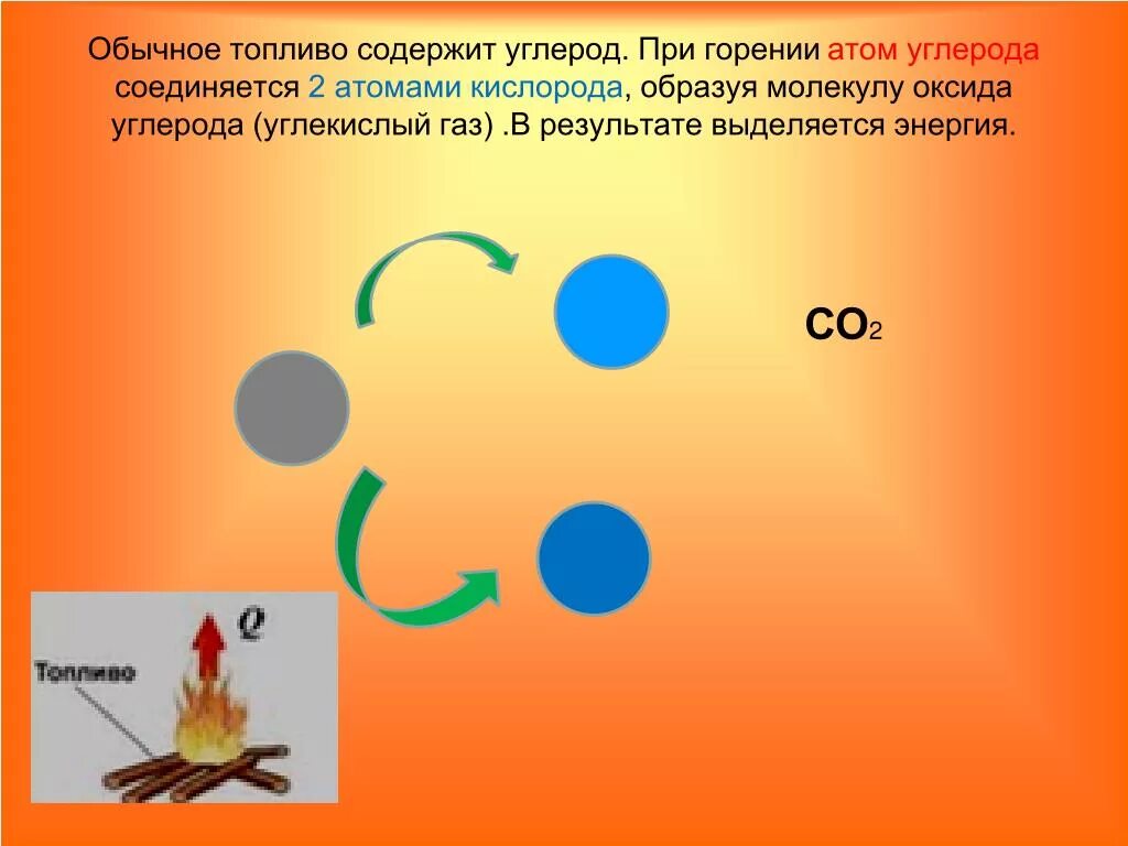 Горение углерода. При горении углерода образуется углекислый ГАЗ. Углекислый ГАЗ образуется при сгорании. Цвет горения углерода. Кислород воздуха поддерживает горение