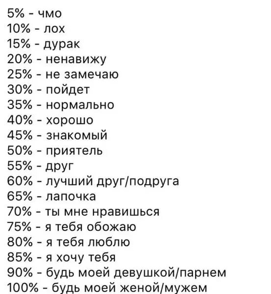 Насколько ты русский. Как ты ко мне относишься. Как ты ко мне относишься в процентах. Оцени в процентах как ты ко мне относишься. Оцени меня в процентах.