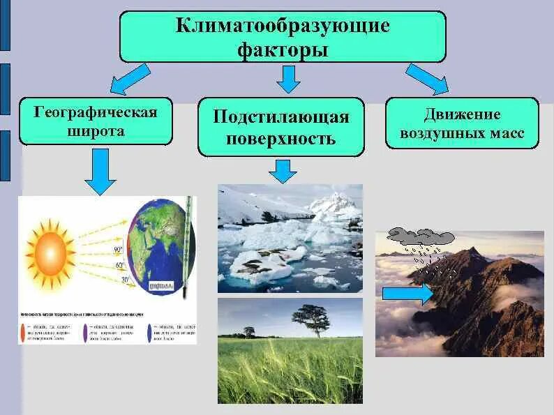 Какой тип подстилающей поверхности