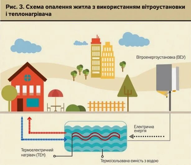 Схема разводки бойлера. Откуда идет горячая вода. Схема подключения нагревательного бака. Система теплоснабжения города. Откуда берётся горячая вода в квартирах.
