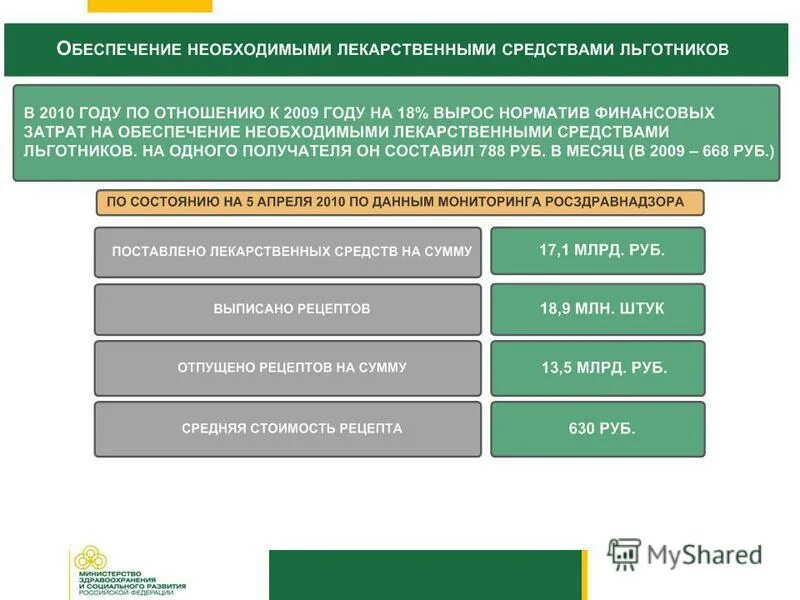 Перспектива развития здравоохранения. Перспективы развития здравоохранения. Состояние и перспективы развития здравоохранения РФ. Обеспечение необходимыми лекарственными средствами. Состояние и перспективы здравоохранения РФ ответы.