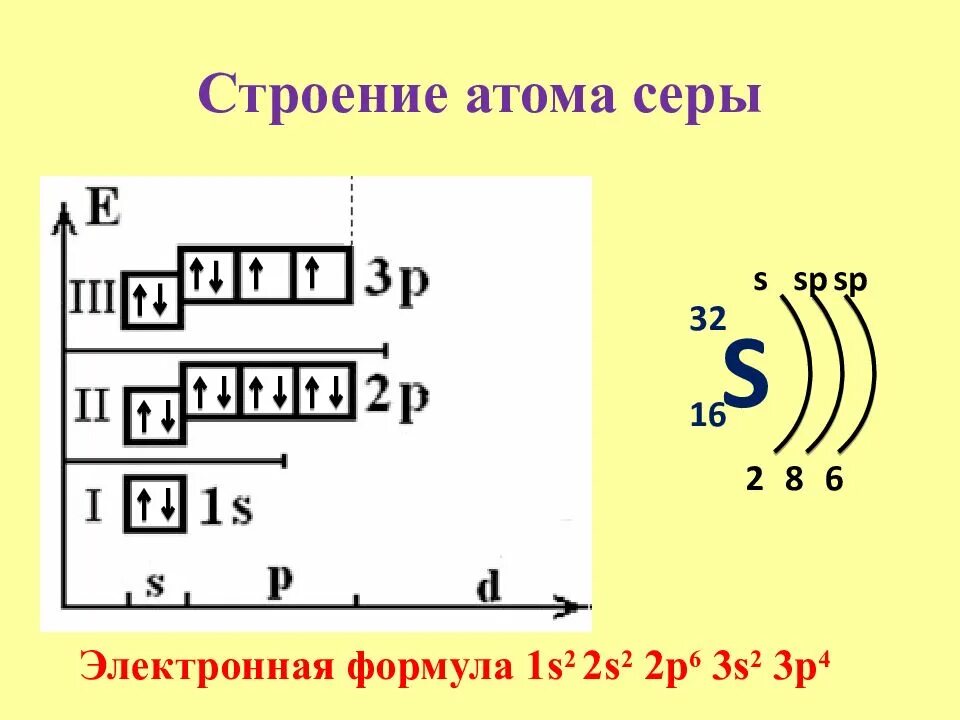 S внешний уровень