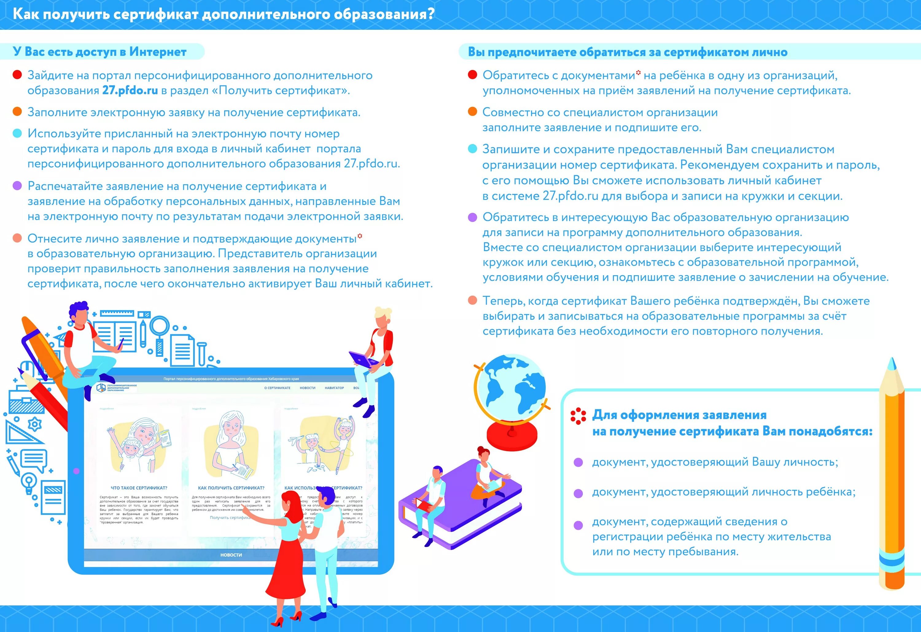 дополнительное образовни. памятка родителям о пфдо. прием детей в дополнительном образовании. прием детей в дополнительном образовании. прием детей в дополнительном образовании.