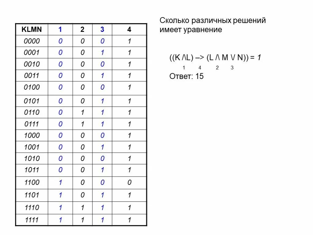 Сколько различных решений имеет уравнение 0. Сколько решений имеет уравнение. Сколько различных решений имеет уравнение. Сколько различных решений имеет уравнение k l. Сколько различных решений имеет логическое уравнение.