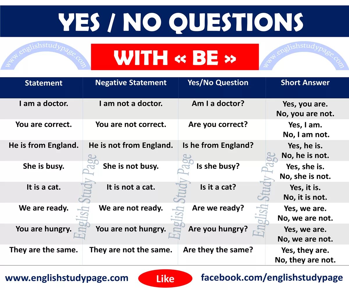 Answer the same questions. Вопросы с Yes/no questions. Yes no questions with to be. Yes/no questions в английском языке. Вопрос Yes no в английском.