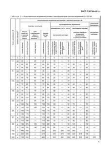 Стандарты напряжения