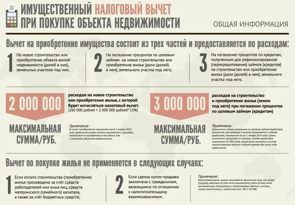 С каких покупок возвращается 13 процентов. Максимальная сумма налогового вычета при покупке квартиры. Сумма налогового вычета при покупке квартиры в ипотеку. Вычет 13 процентов при покупке квартиры в ипотеку. Максимальная сумма вычета при покупке квартиры в ипотеку.