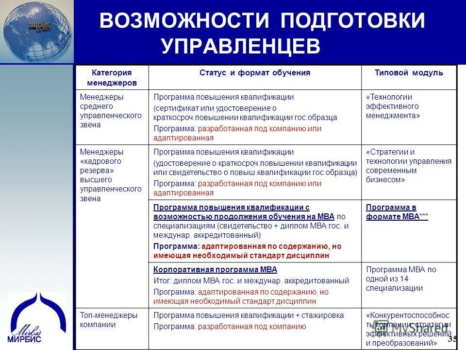 Программа повышения квалификации 50. Наименование программы повышения квалификации. План курса повышения квалификации. Программа повышения квалификации 50. Программы по обучению для продажников.