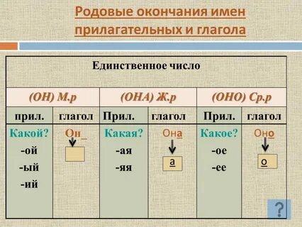 Окончание глагол мужской род