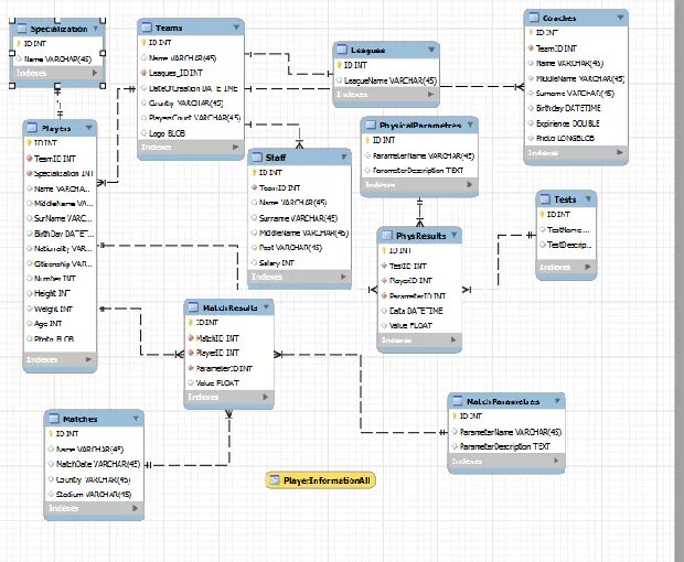 Фиас схема бд. Схема бд sql. Фиас схема бд. База данных футбольные клубы таблица. Database football.