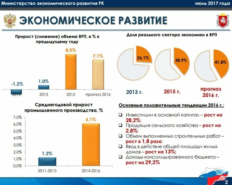 Экономика крыма после. Экономика крыма. Экономика крыма после. Экономика крыма по годам. Экономика крыма после.