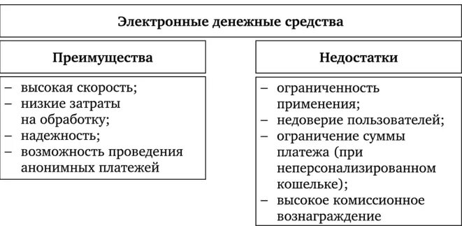 Электронные деньги достоинства и недостатки таблица