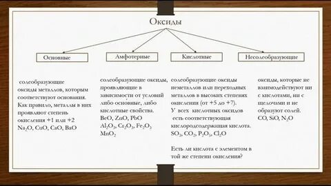 Классификация неорганических соединений задание