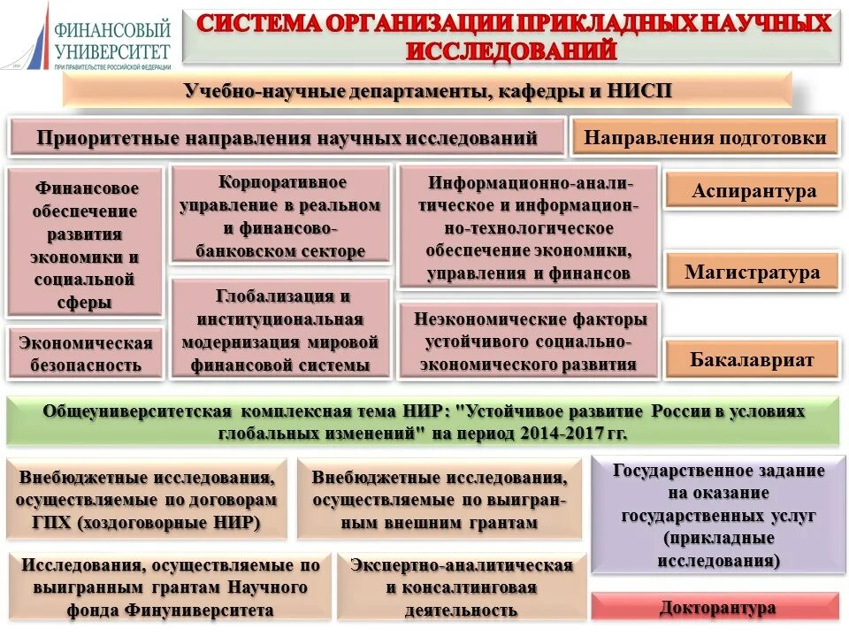 Научного направления экономика. Развитие научного направления. Научные школы финансового университета. Научная деятельность в школе. Направления научных исследований в экономике.