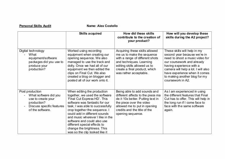 Audit name. Skills audit. personal skills примеры. personality skills. interpersonal skills.