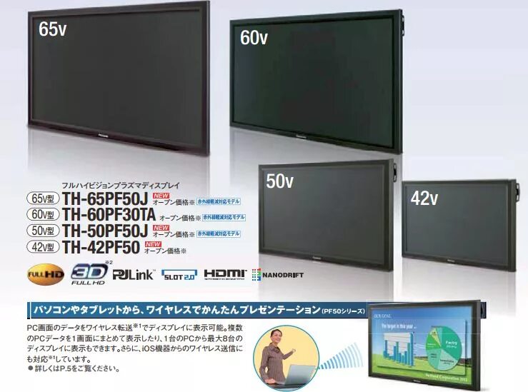 Плазменная панель с диагональю 75 дюймов. Телевизор 40 дюймов vs 65 дюймов. Телевизор 50 дюймов и 55 дюймов разница. Диагональ 55 дюймов и 50.