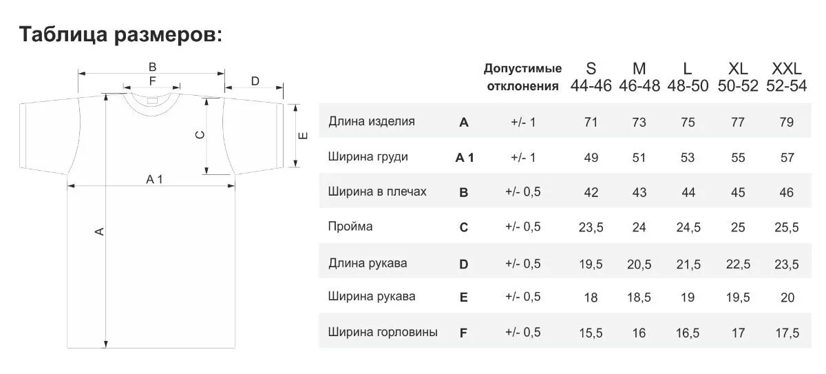 Размеры горловины. Ширина горловины для детей. Ширина горловины таблица. Ширина горловины для детских изделий. Стандартные мужские размеры