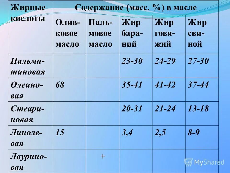 Масс содержание элементов. Содержание % масс.. Содержание вес. %.