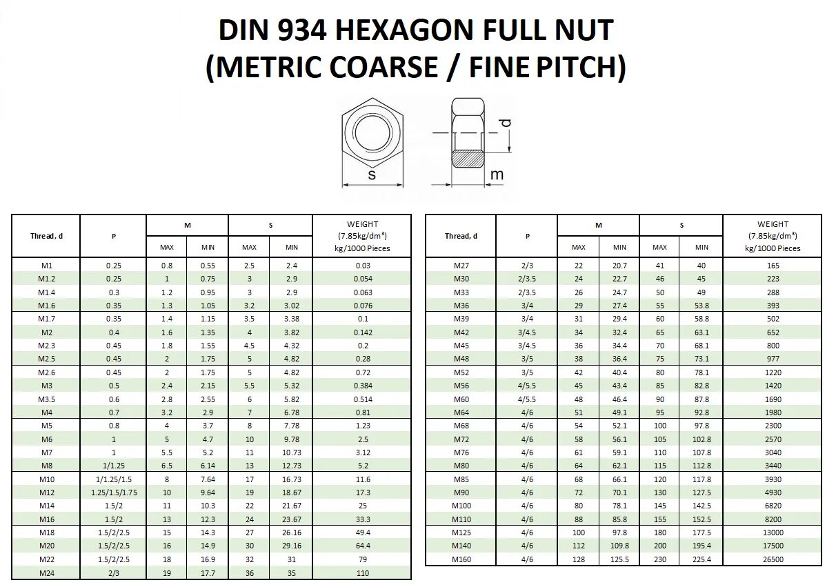 Гайка din934-m16-6 чертеж.