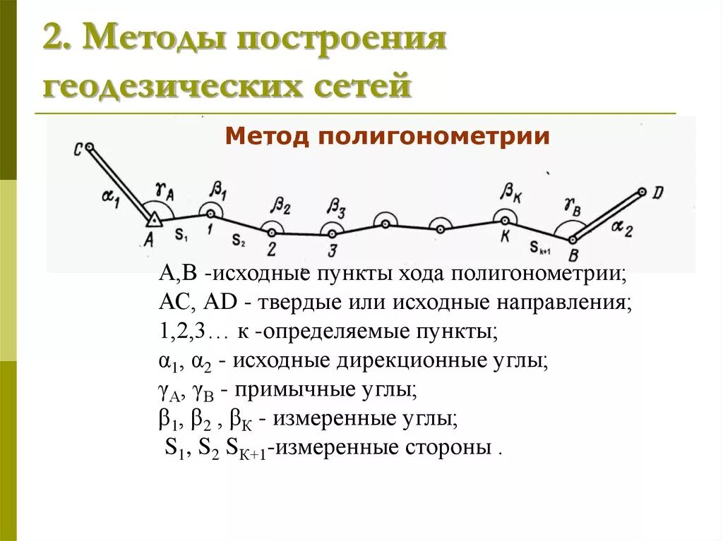 Методика 2 курс. Методы построения геодезических сетей. Полигонометрия. Схема полигонометрии. Построения сетей методом полигонометрии.